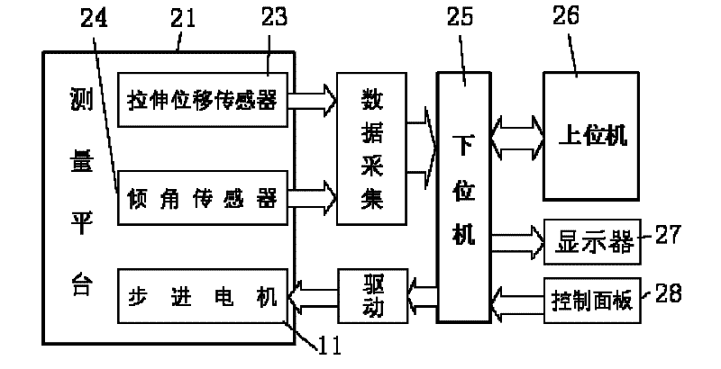 Device and method for measuring contour line of pipe wall thickened section of drill rod