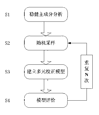 Spectrogram abnormal sample point detection method based on random sampling agree set