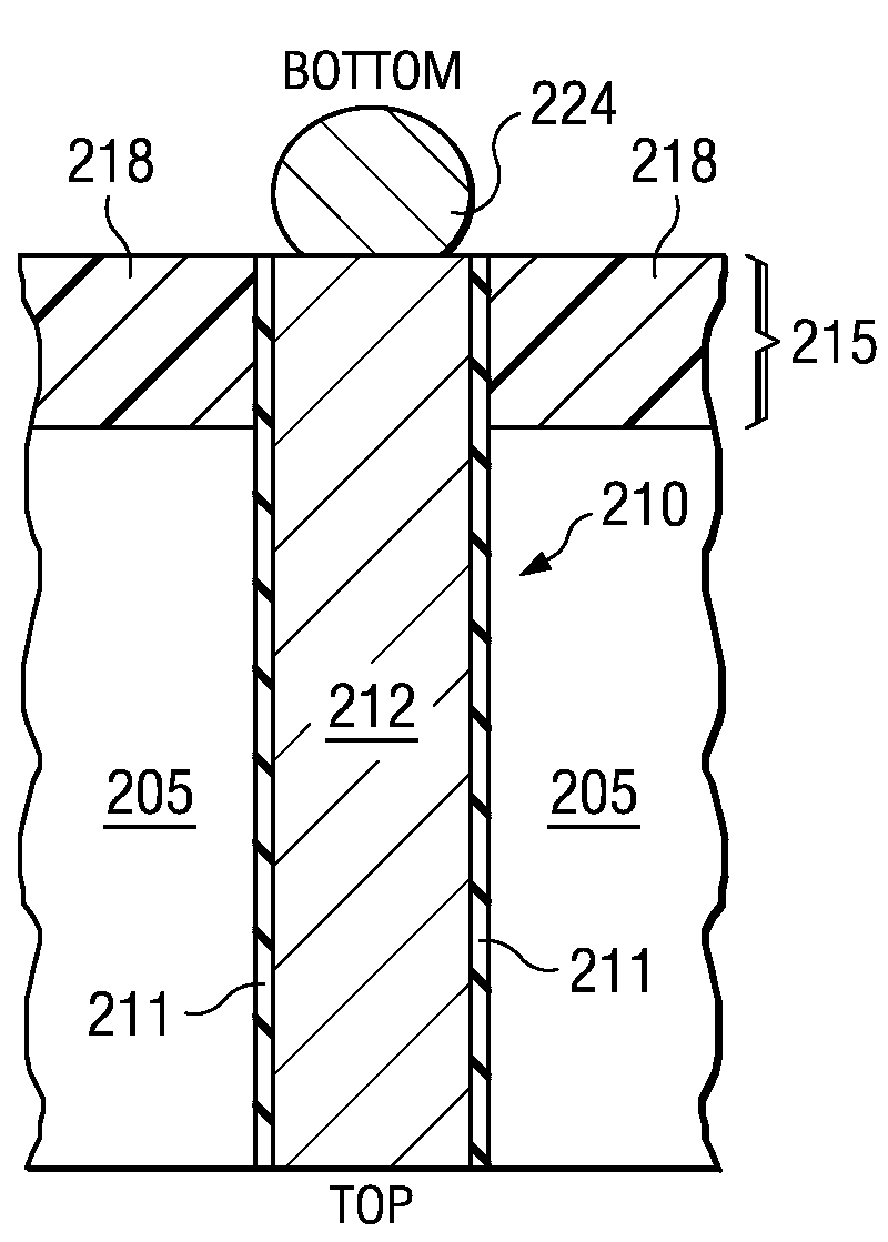 IC die having TSV and wafer level underfill and stacked IC devices comprising a workpiece solder connected to the TSV