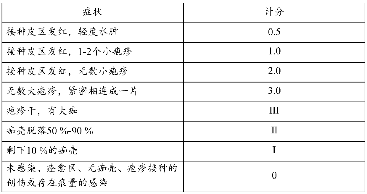 Application of pimbidone in the preparation of medicaments for preventing and/or treating human herpesvirus infection