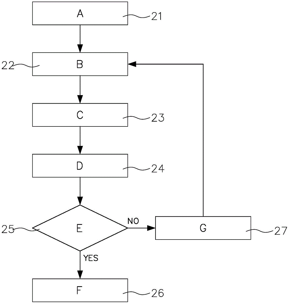 Mobile Device Having Route Correction Function And Working Steps Thereof