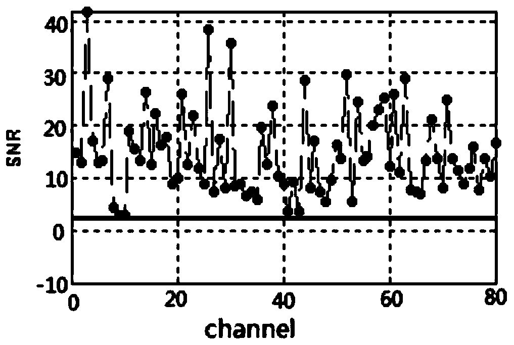 Near-infrared cerebral functional imaging quality control method and control system