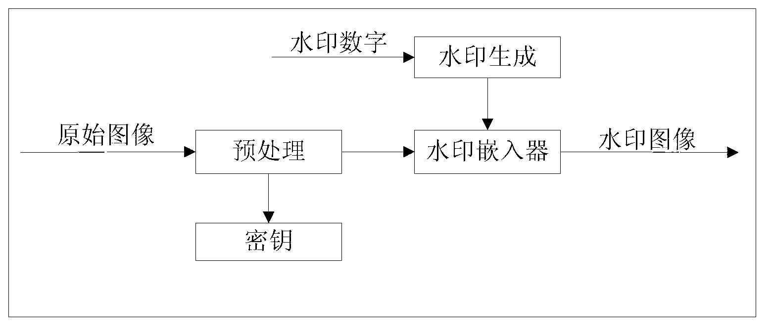 Anti-fake method for digital print based on digital watermark technology