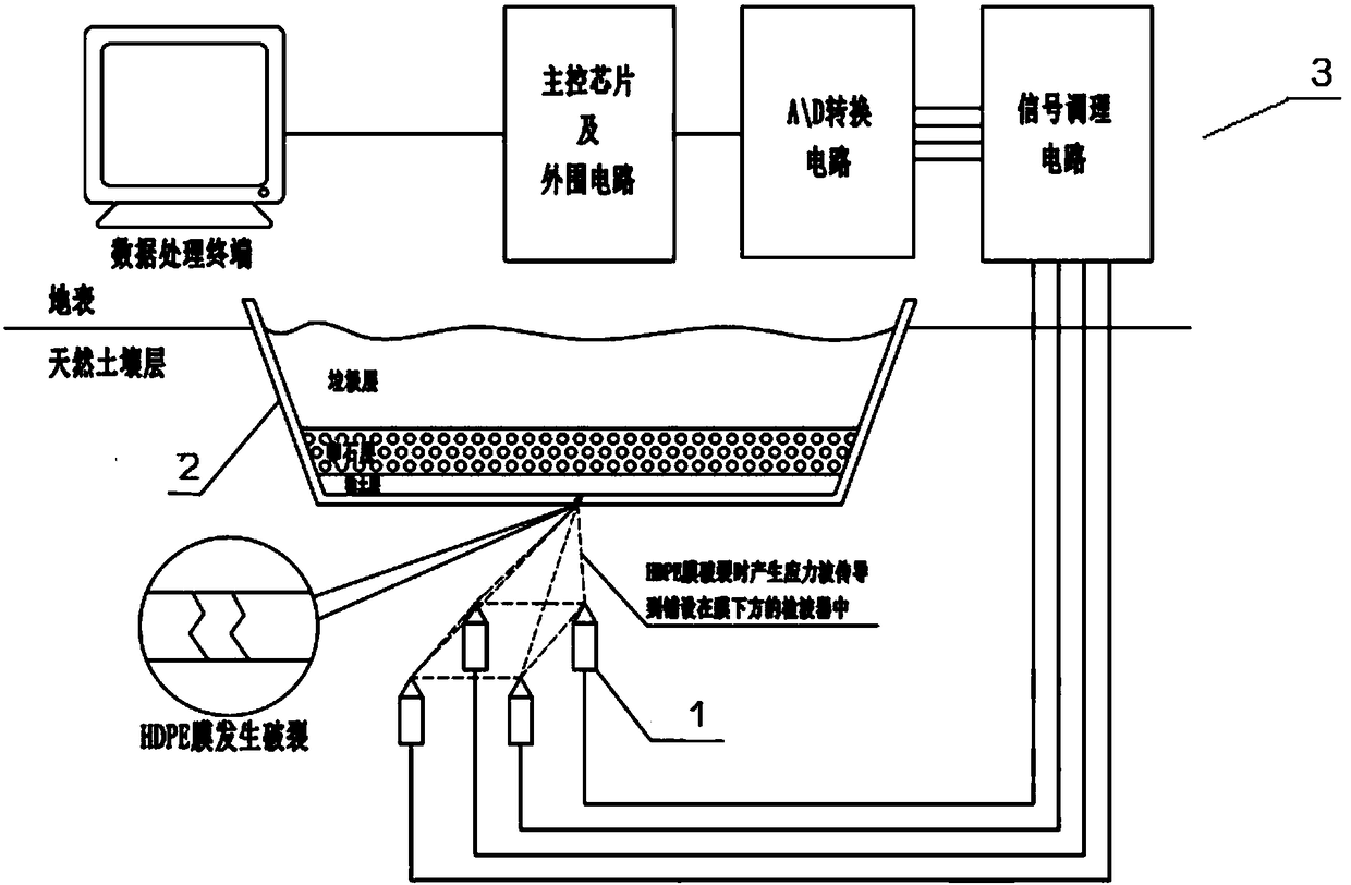 Method and device for locating leakage position of HDPE membrane through stress wave