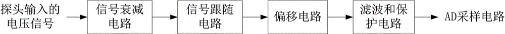 Wireless isolation serial communication interface test system having voltage detection