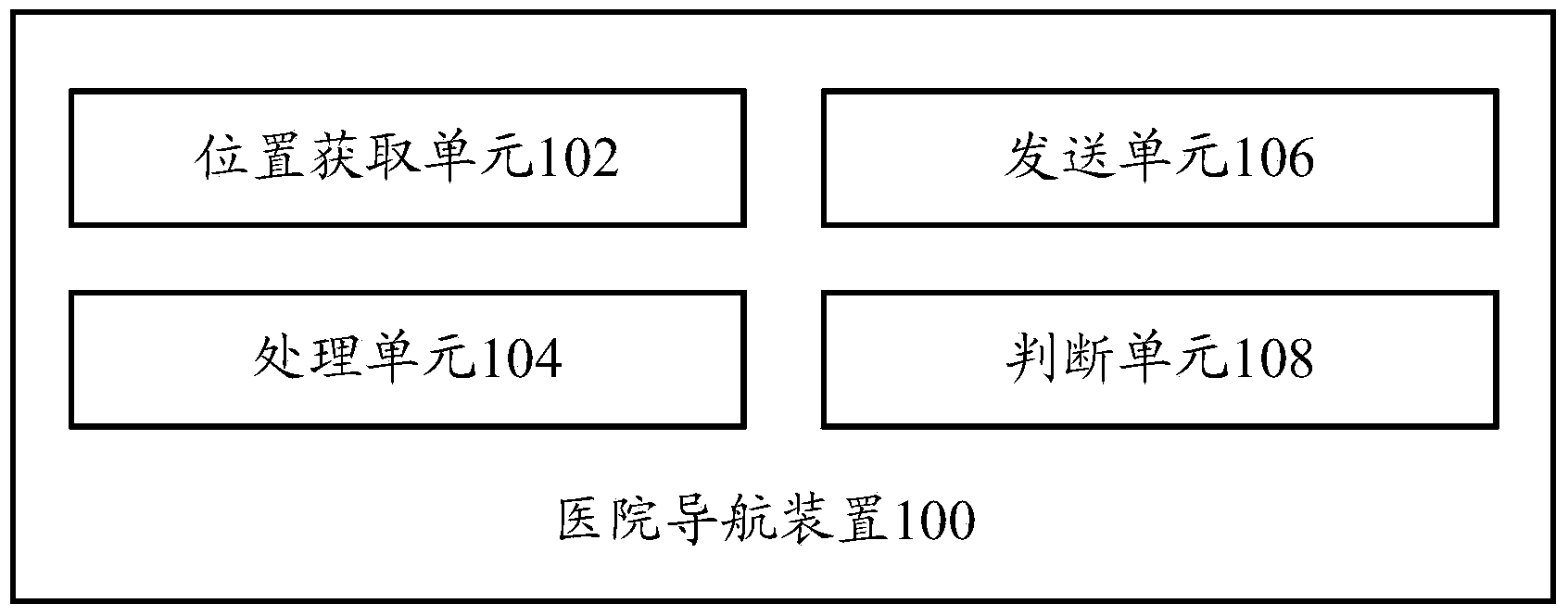 Hospital navigation device and hospital navigation method