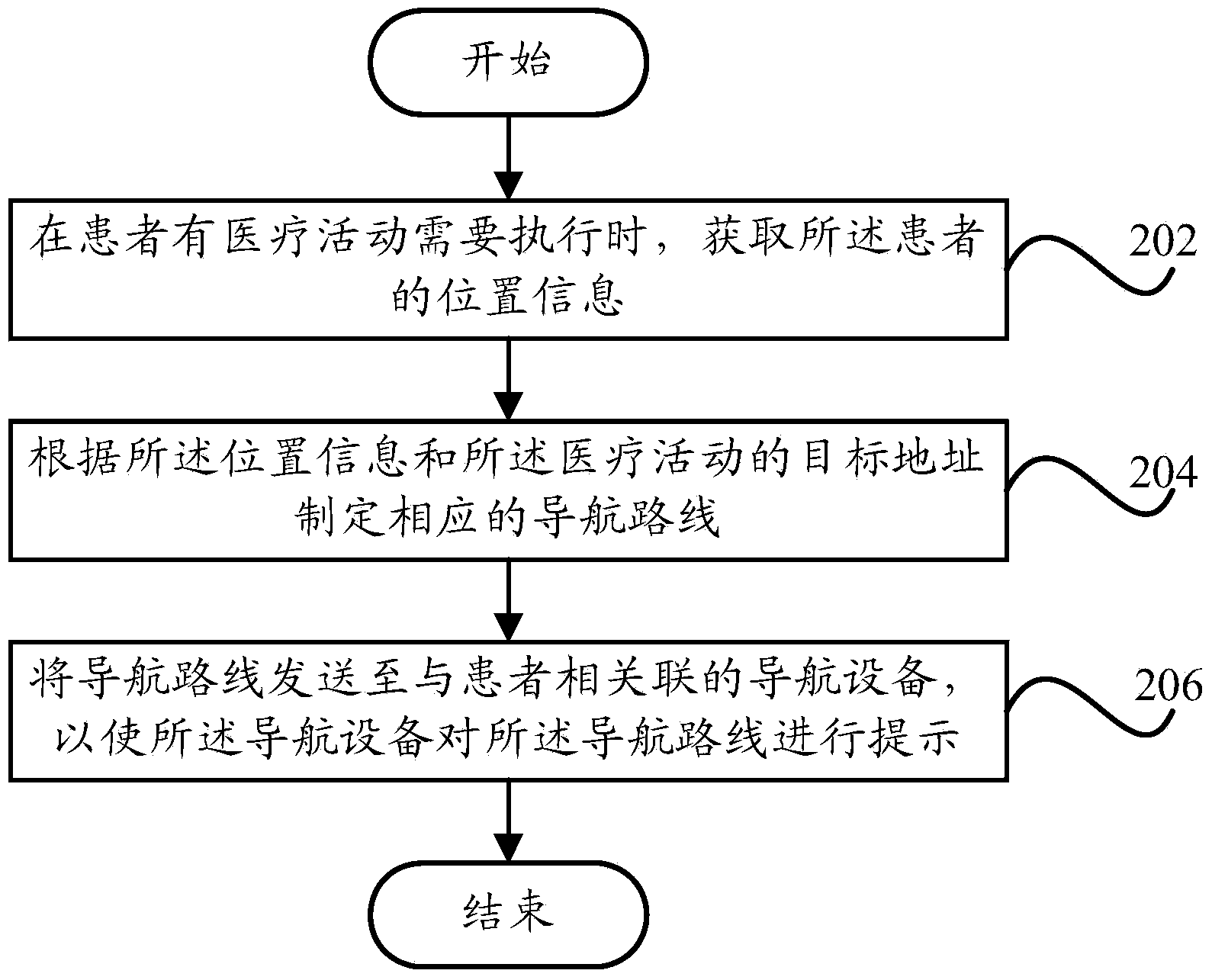 Hospital navigation device and hospital navigation method