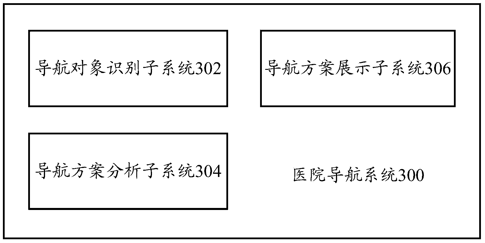 Hospital navigation device and hospital navigation method