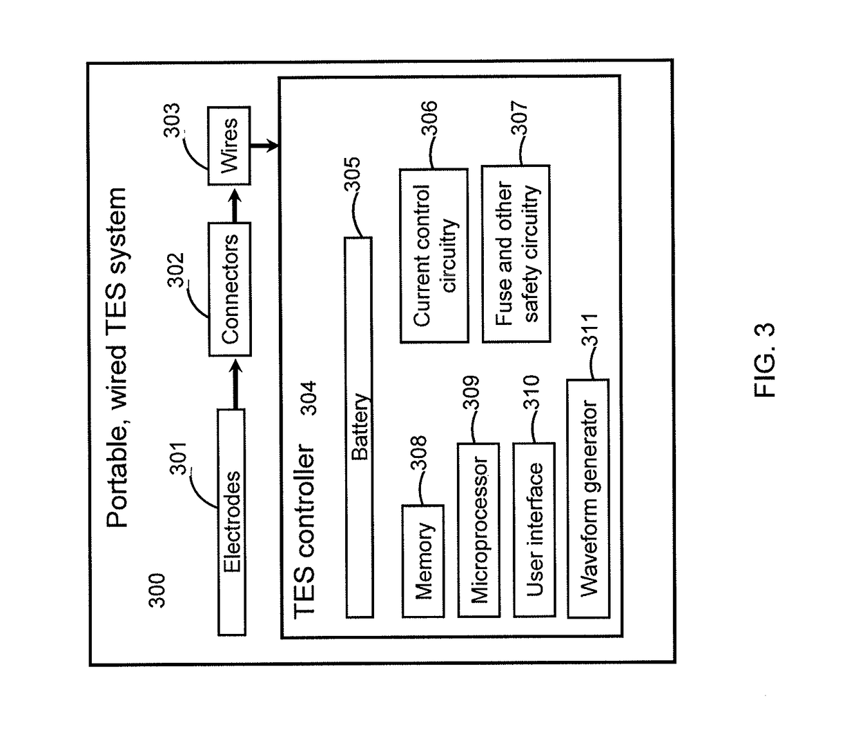 Methods and apparatuses for transdermal stimulation of the outer ear