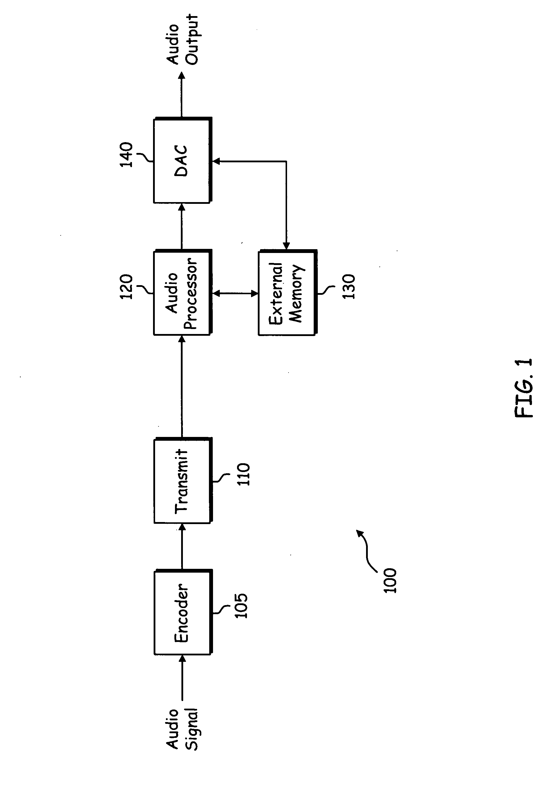 Method and system for memory usage in real-time audio systems