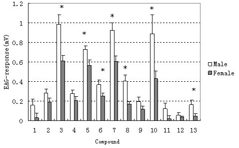 Adult monochamus alternatus hope attractant