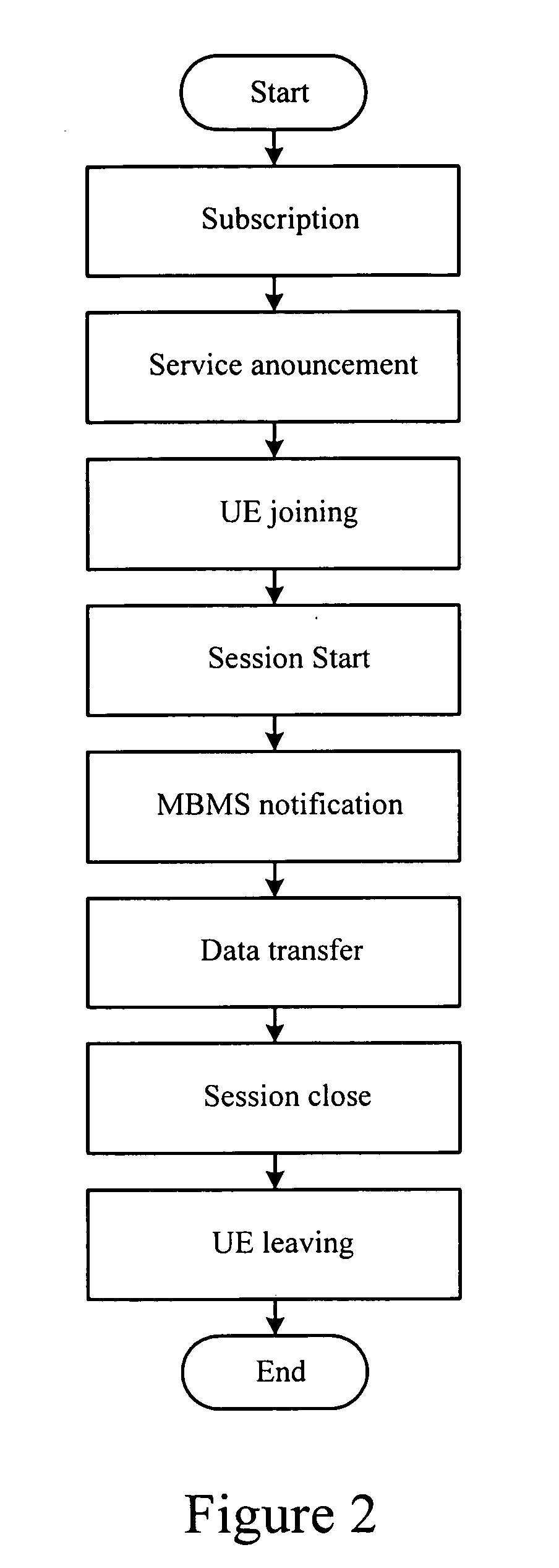 Method and Apparatus for Service Identifying and Routing in Multimedia Broadcast/Multicast Service System