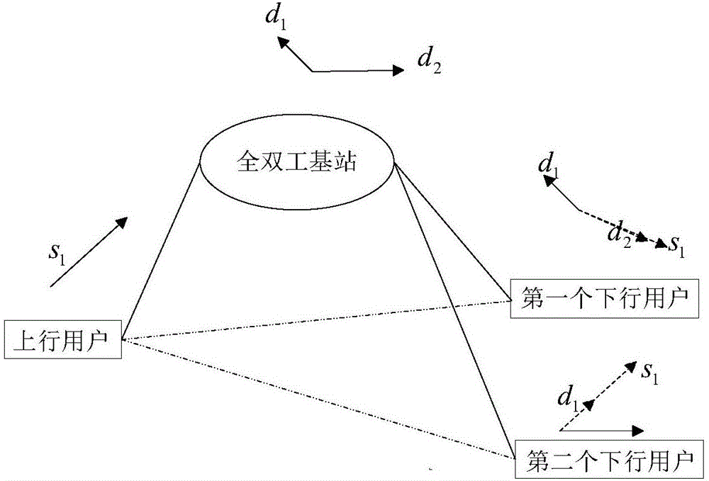 A Time Division Interference Alignment Method for Full-duplex Base Station Cellular Network