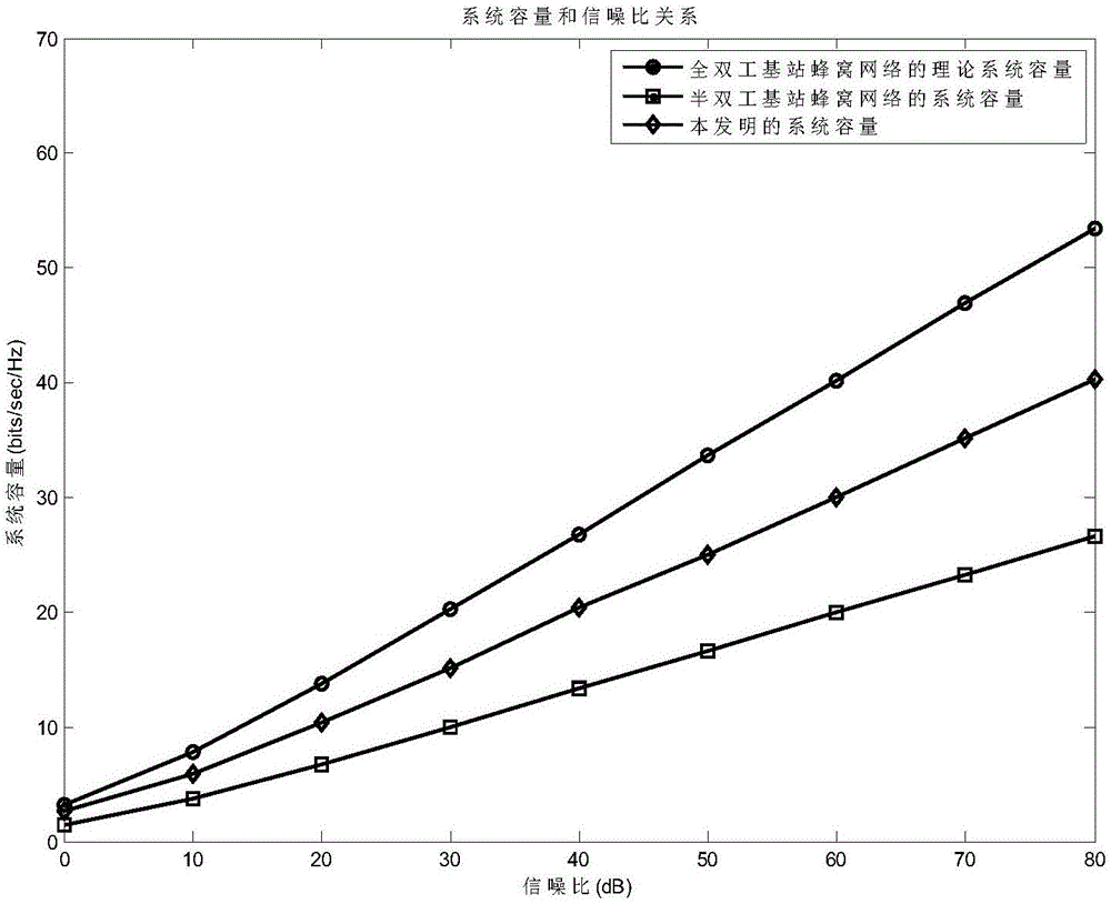 A Time Division Interference Alignment Method for Full-duplex Base Station Cellular Network