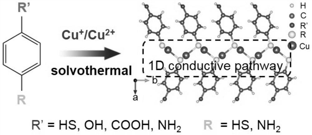 Room-temperature-based thermoelectric material containing infinite conjugated polymer and preparation method of room-temperature-based thermoelectric material