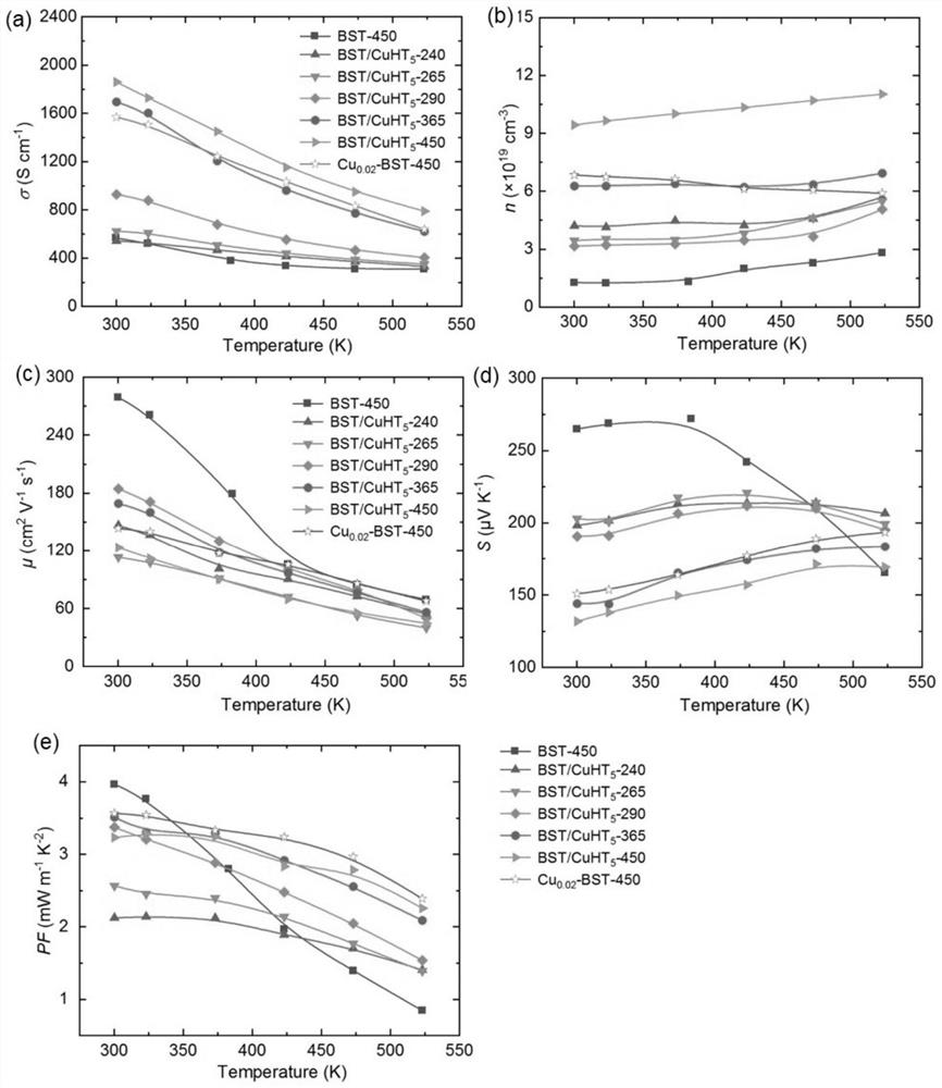 Room-temperature-based thermoelectric material containing infinite conjugated polymer and preparation method of room-temperature-based thermoelectric material