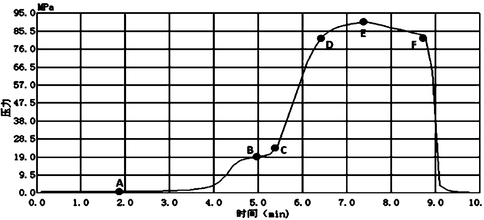 Bimetal composite pipe semi-finished product and machining method thereof