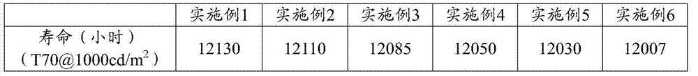 Organic light emitting diode device and preparation method thereof