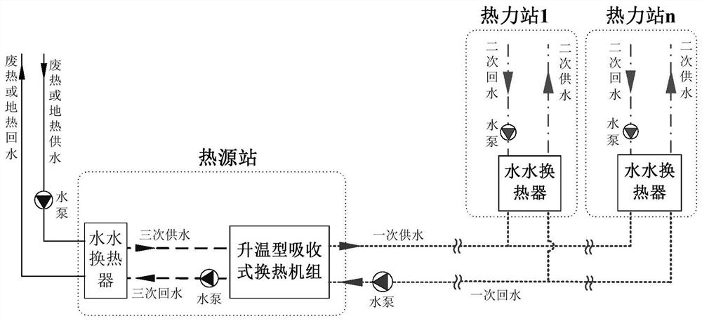 Medium and low temperature thermal energy heating system based on heating type absorption-compression heat exchange