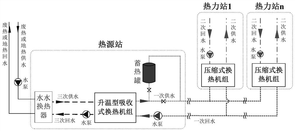 Medium and low temperature thermal energy heating system based on heating type absorption-compression heat exchange