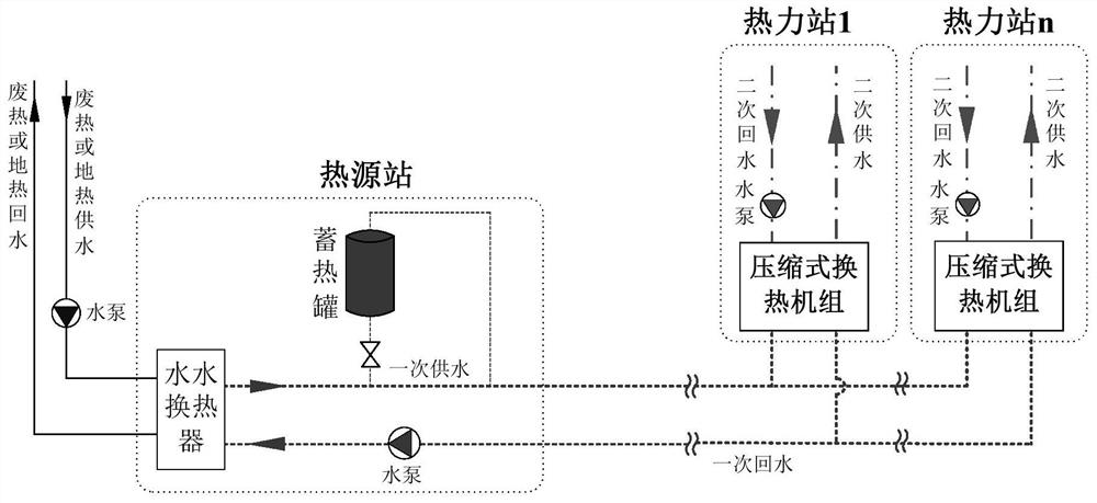 Medium and low temperature thermal energy heating system based on heating type absorption-compression heat exchange