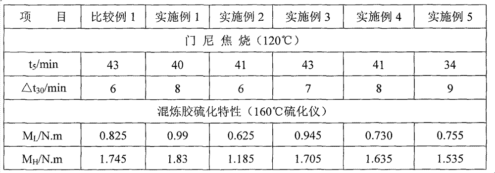 Butadiene styrene rubber composition with wear-resisting characteristic and preparation method thereof