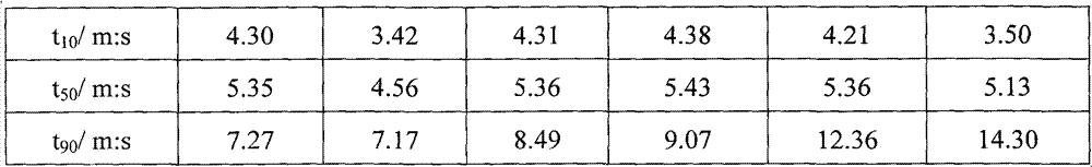 Butadiene styrene rubber composition with wear-resisting characteristic and preparation method thereof