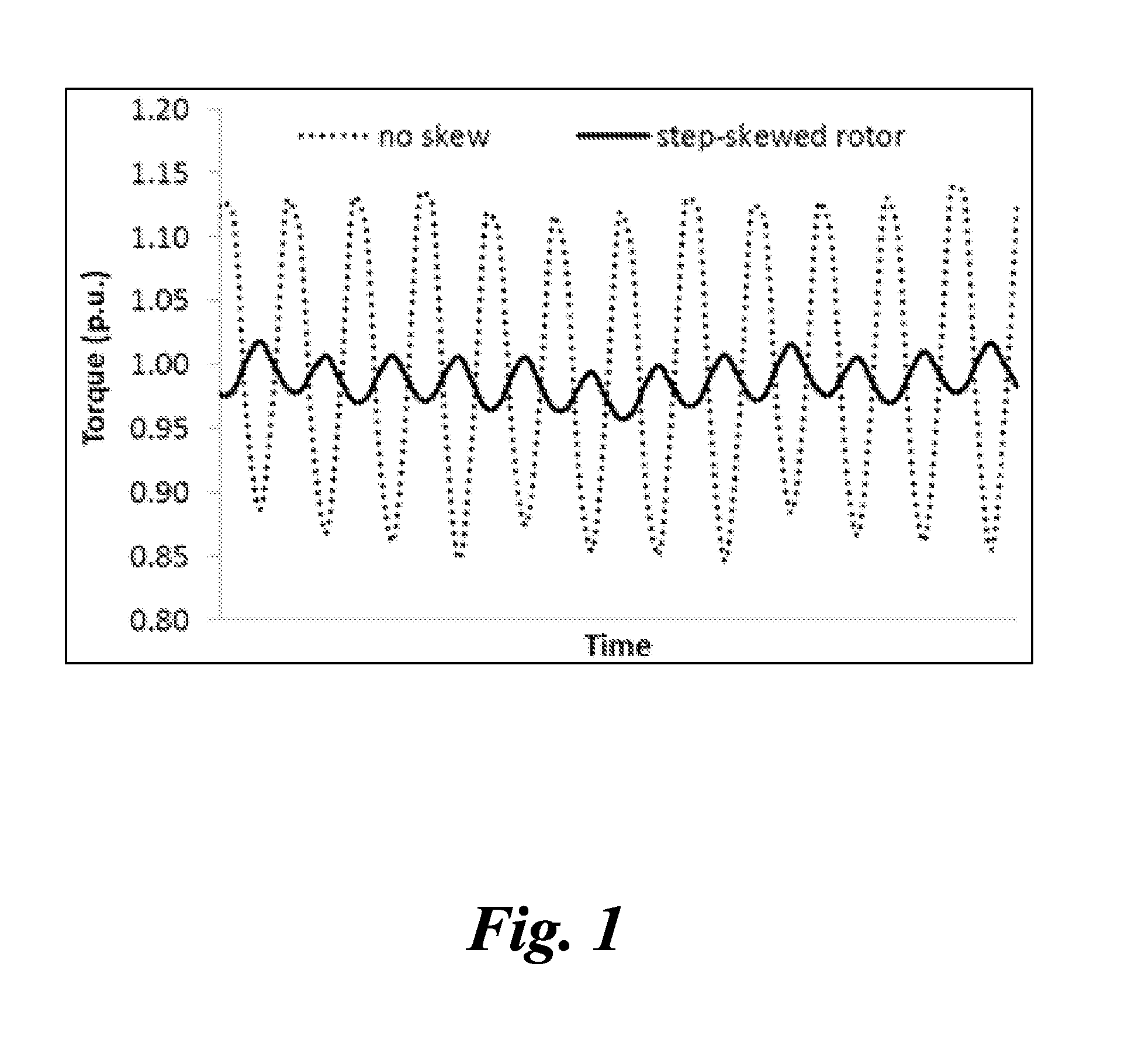 Interior permanent magnet machine having offset rotor sections