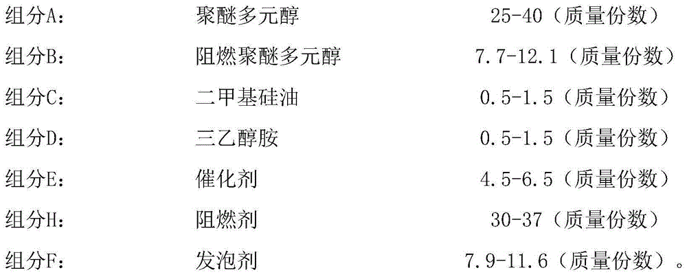 High fire retardation type polyurethane thermal-insulation plate and preparation method thereof