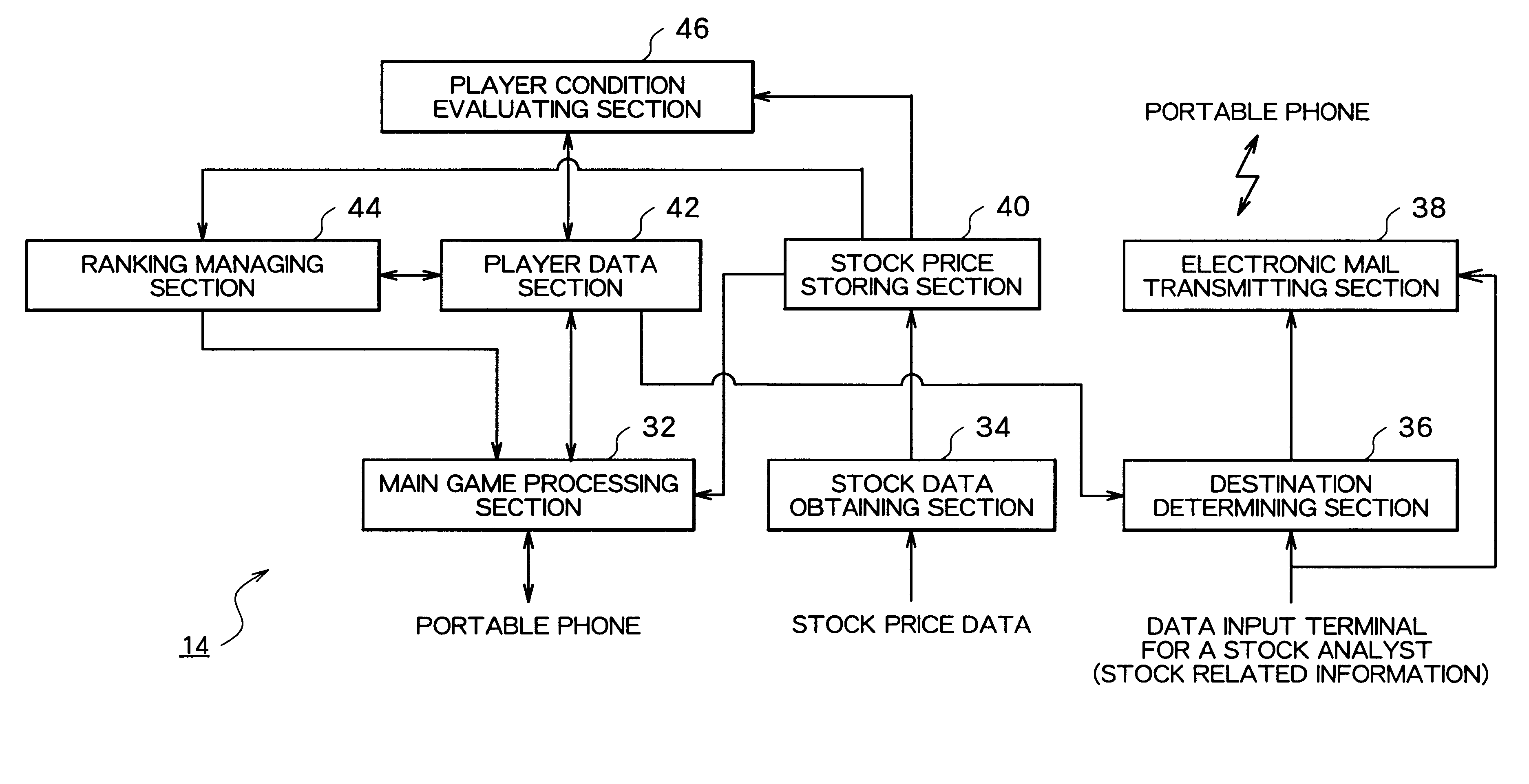 Game system, game providing method, and information recording medium