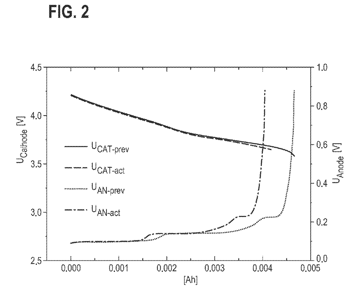 Method for controlling a regeneration process of a lithium-ion battery cell that comprises an anode, a cathode and a regeneration electrode