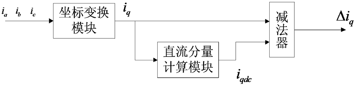 Resolver adaptive fault-tolerant control system and method for pmsm drive system