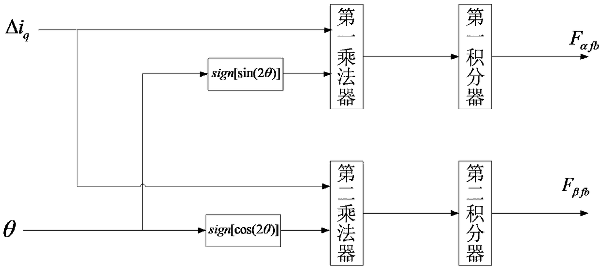 Resolver adaptive fault-tolerant control system and method for pmsm drive system