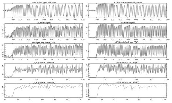 A Support Vector Machine Recognition Optimization Method Based on Multi-resolution Analysis