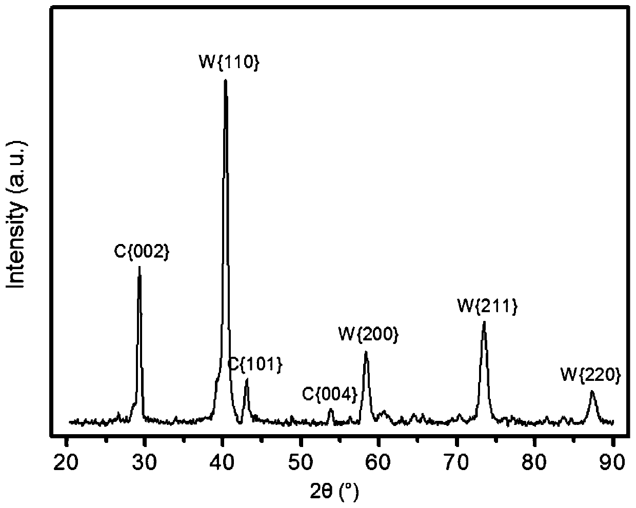 Preparation method for carbon fiber powder reinforced tungsten-based composite material