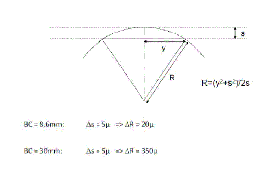 Systems and methods for the inspection of contact lenses