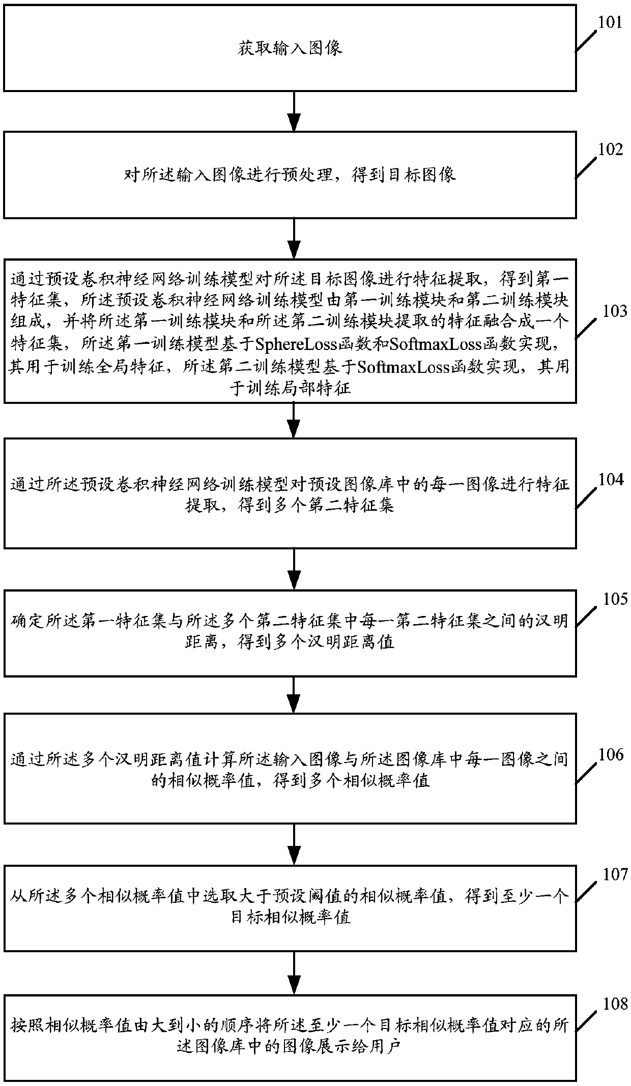 Pedestrian re-identification method and a related product