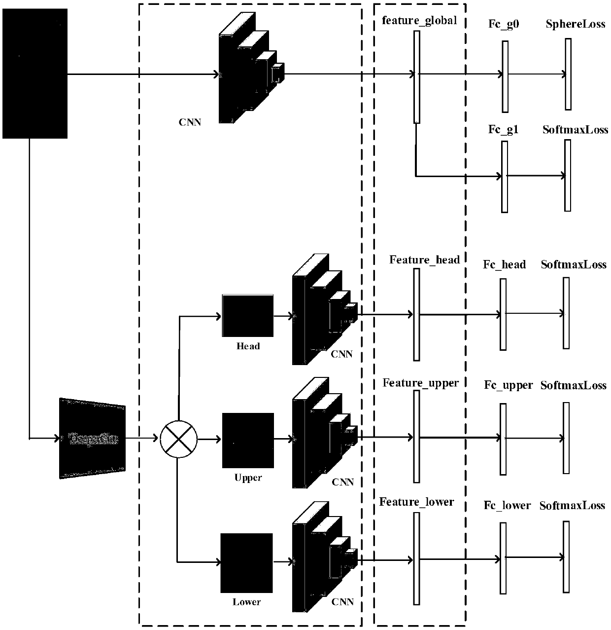 Pedestrian re-identification method and a related product