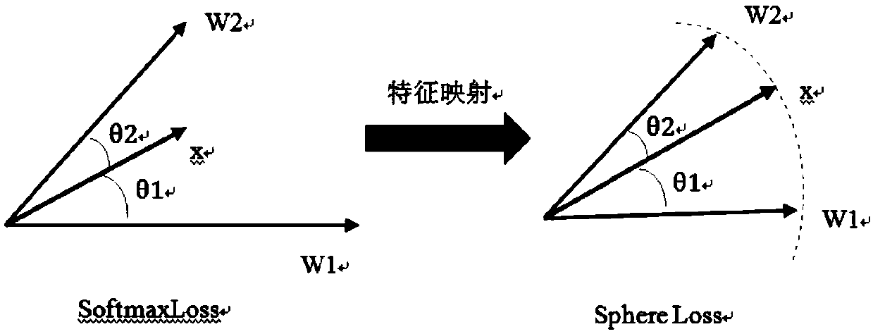 Pedestrian re-identification method and a related product