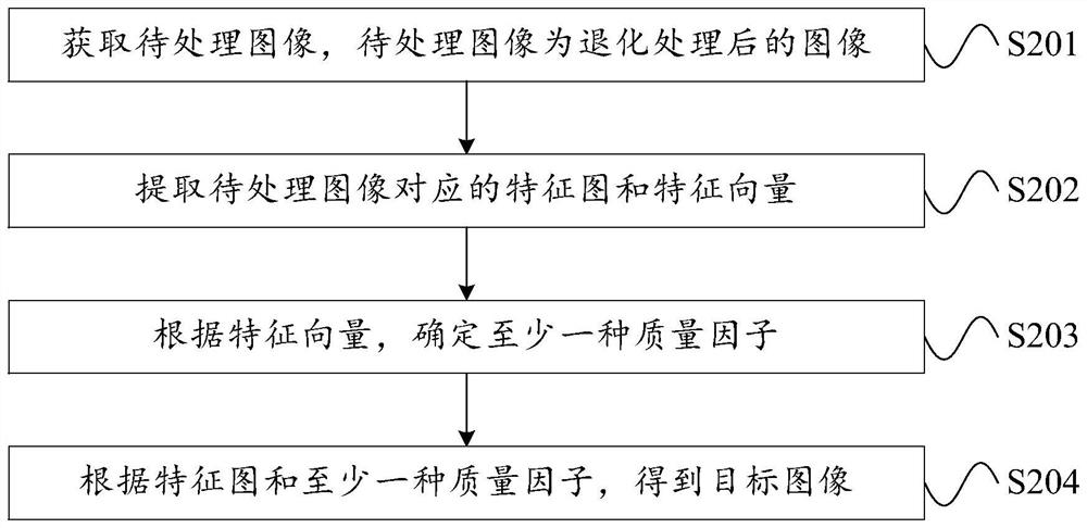 Image processing method and device, medium and computing equipment