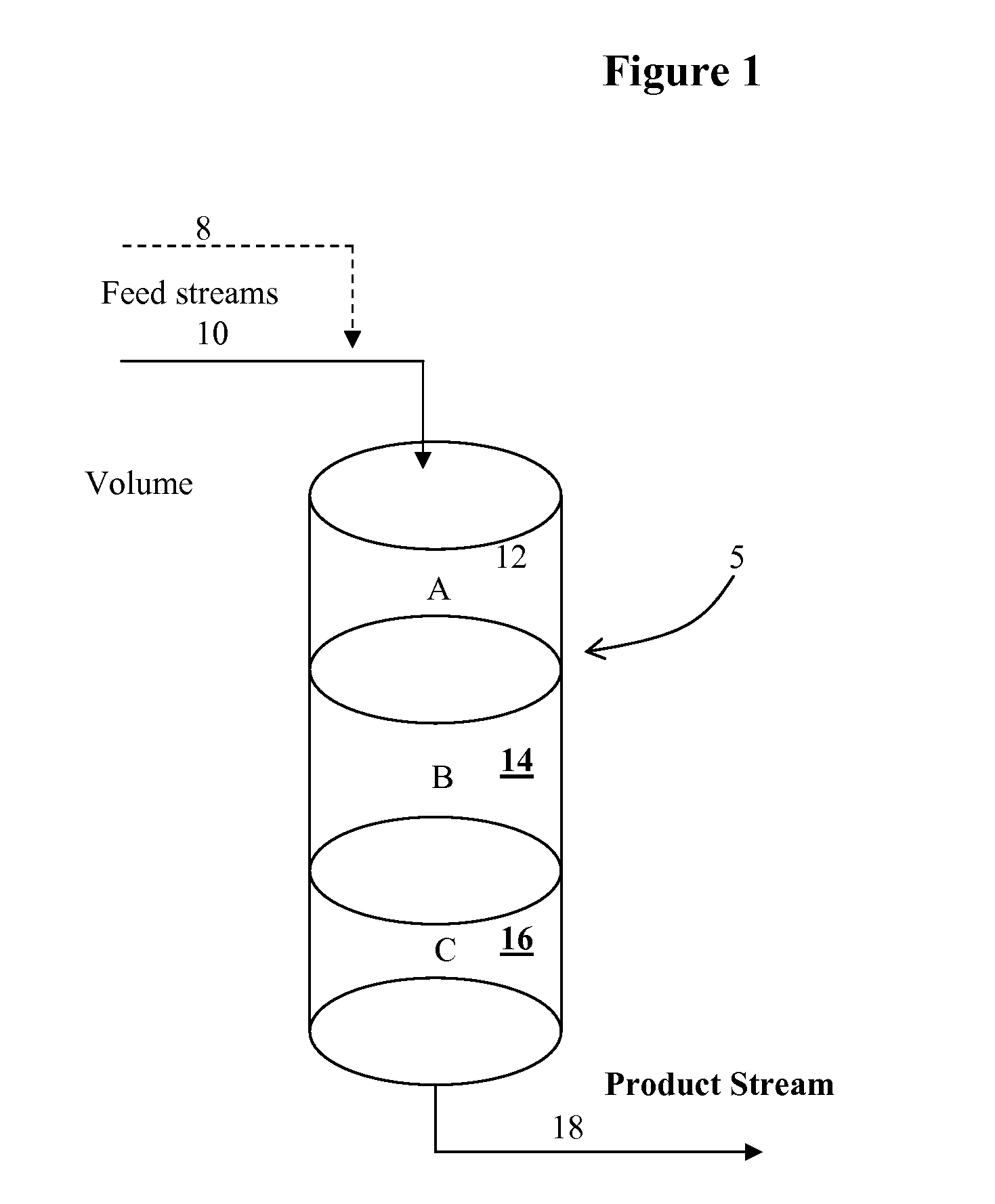 Graded catalyst bed for methyl mercaptan synthesis