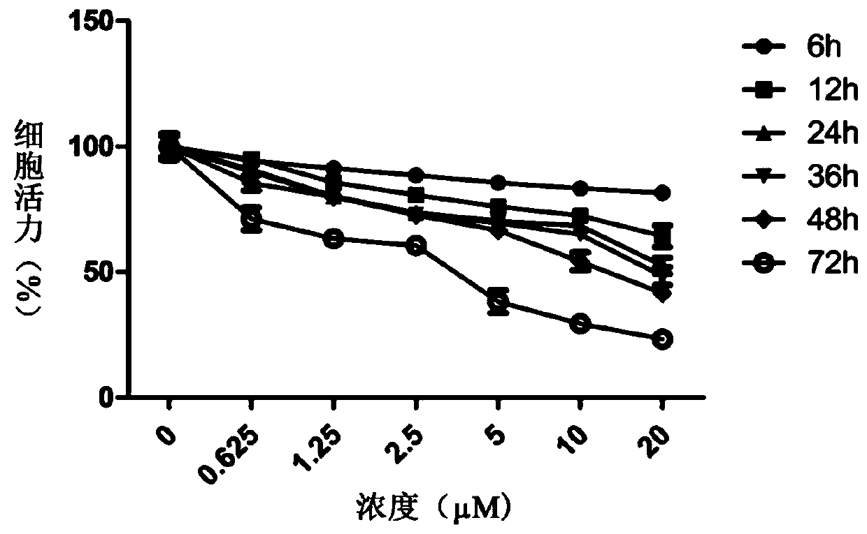 Application of glaucocalyxin A in preparation of drug for treating lung cancer