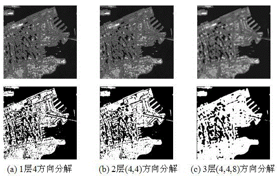 Image segmentation method based on non-down-sampling shearlet conversion and vector C-V model