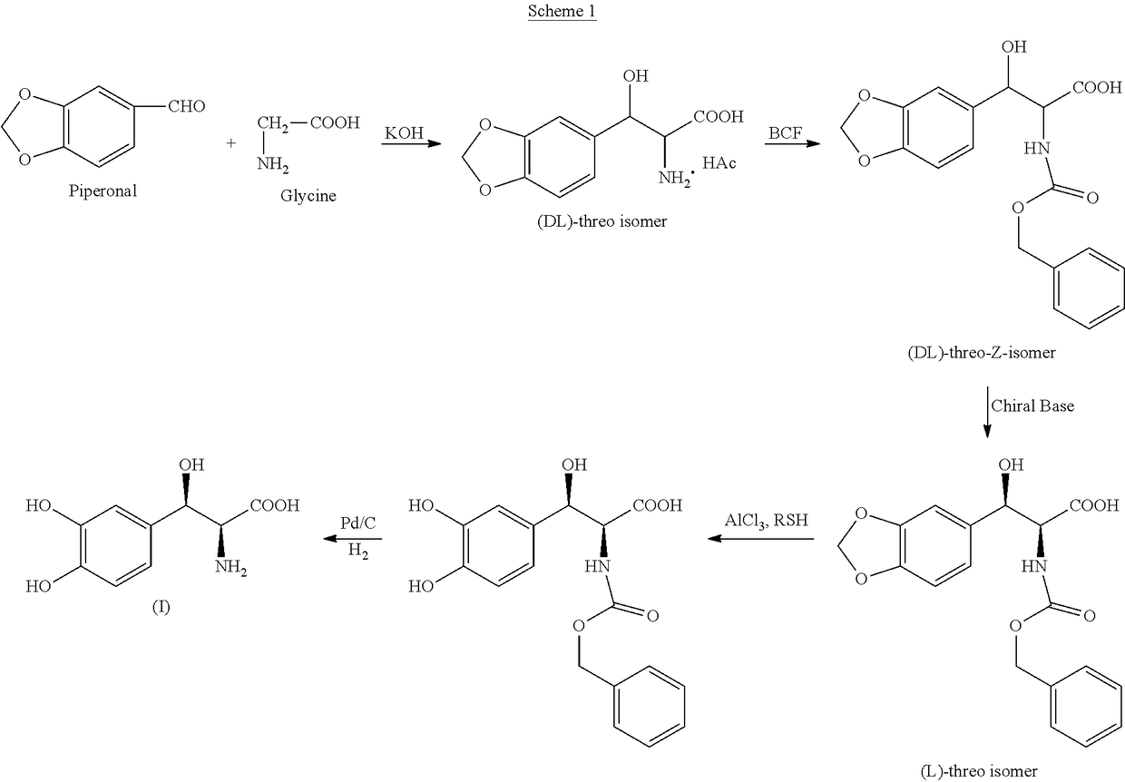 Process for the preparation of Droxidopa