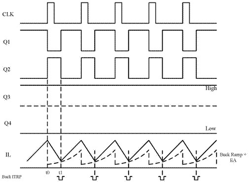 Buck-boost controller based on current mode