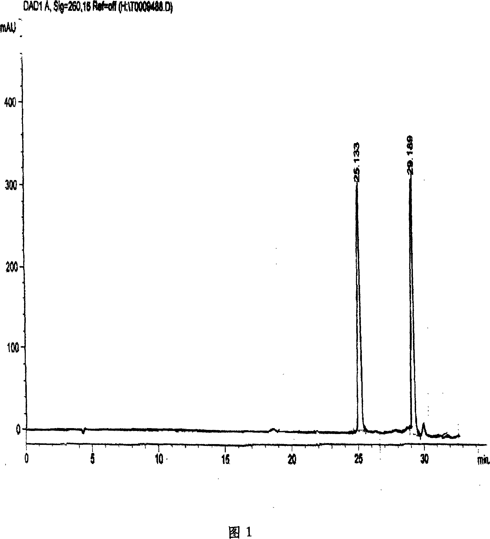 Pomegranate rind extraction and its preparation method