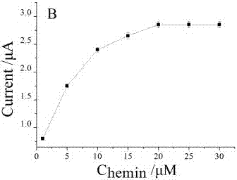 Biosensor for detecting kanamycin and preparation method thereof