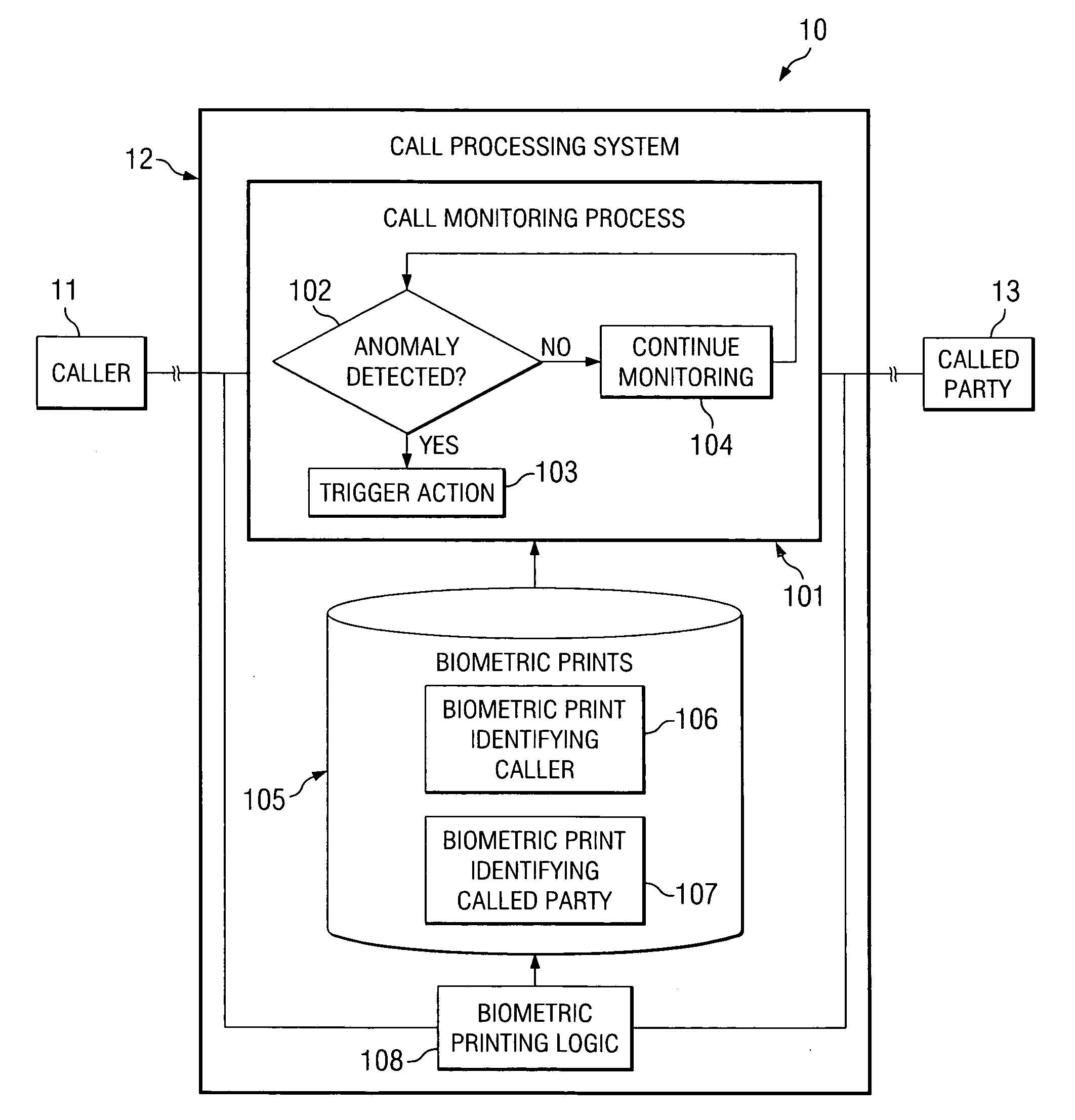 Systems and methods for detecting a call anomaly using biometric identification