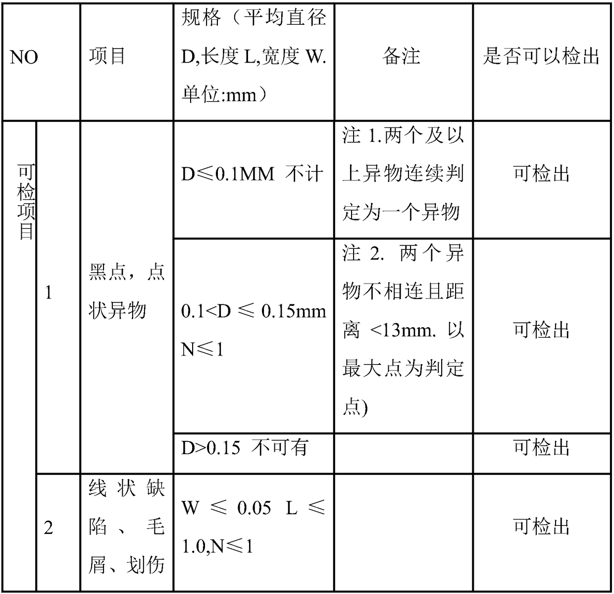 Detection method of full-automatic background module detector