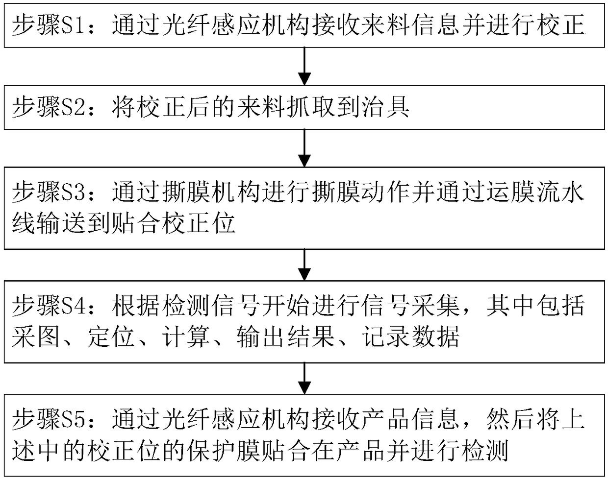 Detection method of full-automatic background module detector